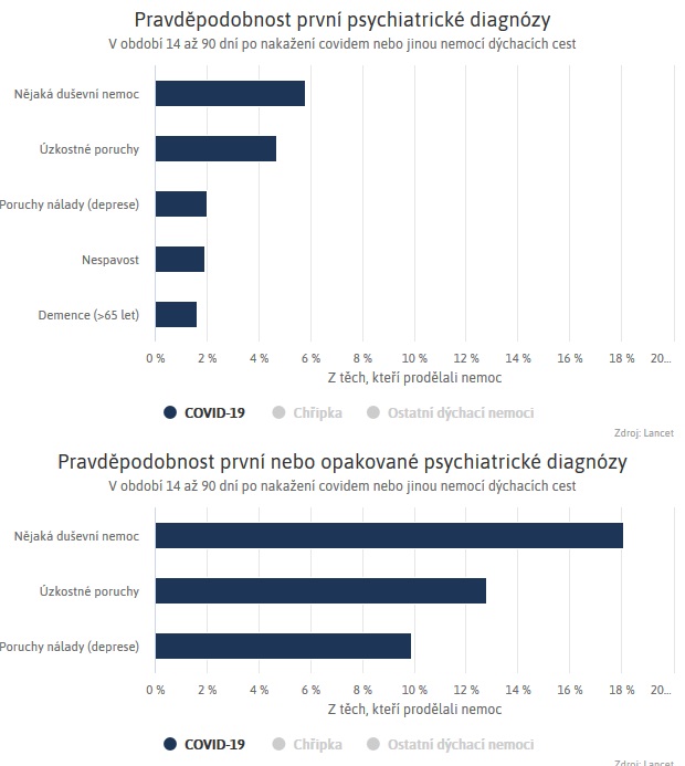 Pravděpodobnost psychiatrické diagnózy