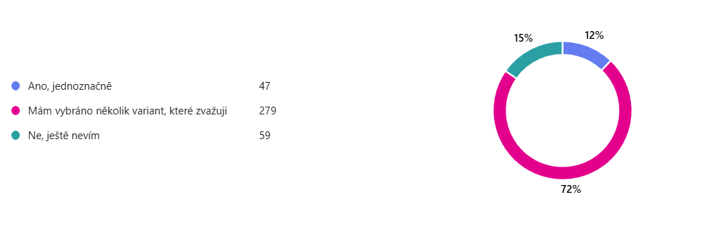 Obsah obrázku snímek obrazovky, text, diagram, kruh
Obsah generovaný pomocí AI může být nesprávný.