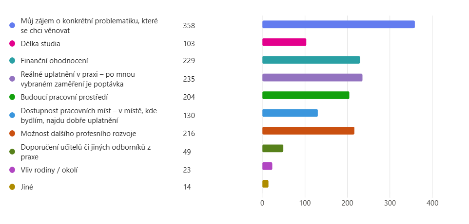 Obsah obrázku text, snímek obrazovky, Barevnost, číslo
Obsah generovaný pomocí AI může být nesprávný.