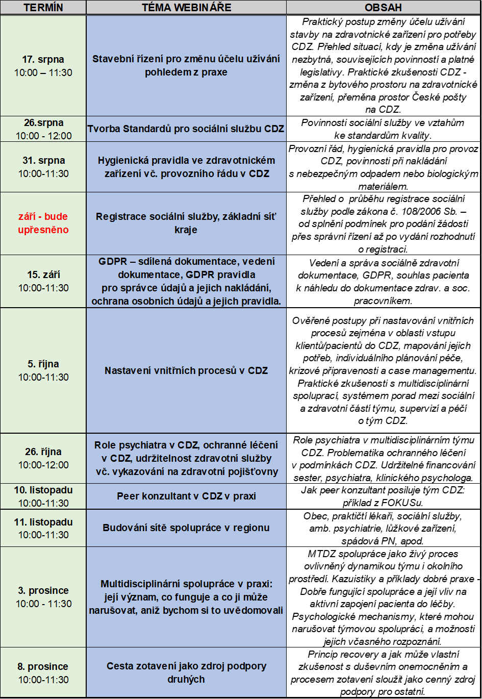 přehled témat a termínů seminářů pro zájemce o CDZ